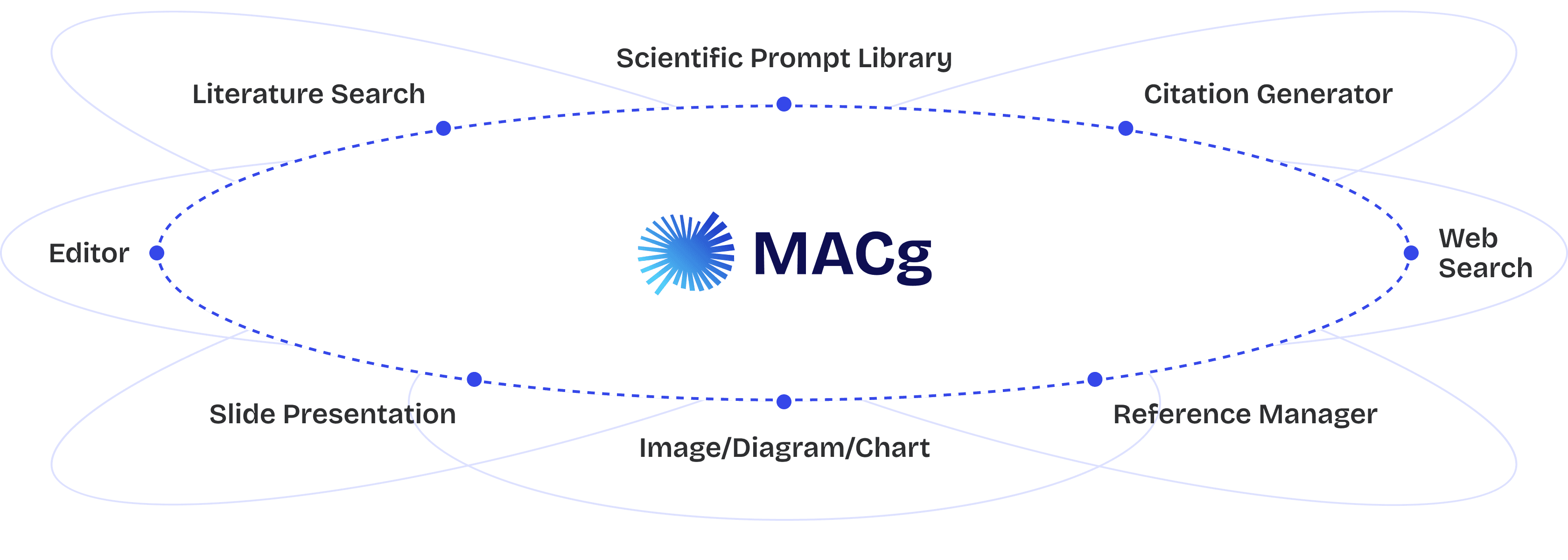 macg comparison
